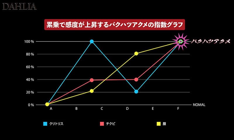 バクハツアクメ 美乃すずめ