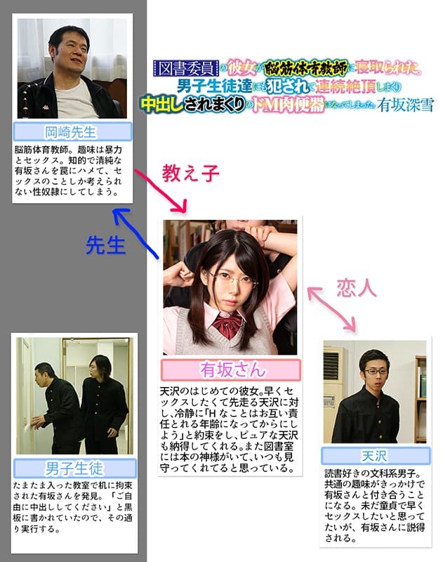 図書委員の彼女が脳筋体育教師に寝取られた。男子生徒達にも犯●れて連続絶頂しまくり中出しされまくりのドM肉便器になってしまった。有坂深雪