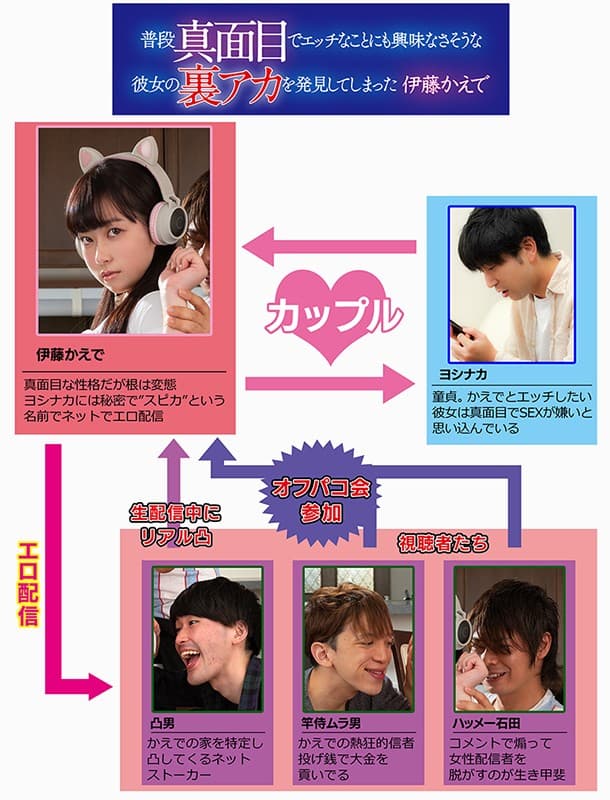 普段真面目でエッチなことにも興味なさそうな彼女の裏アカを発見してしまった 伊藤かえで